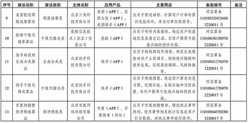 算法备案清单发布 互联网信息服务步入透明化治理新阶段
